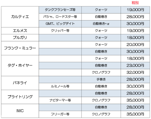 その他価格表 その他価格表
