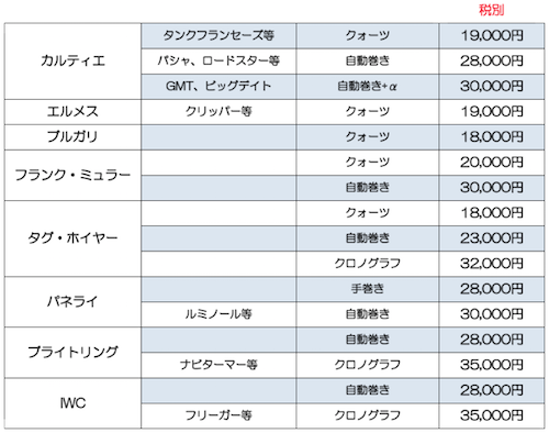 その他価格表