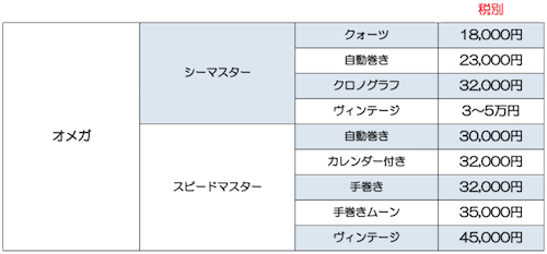 オメガ価格表 オメガ価格表