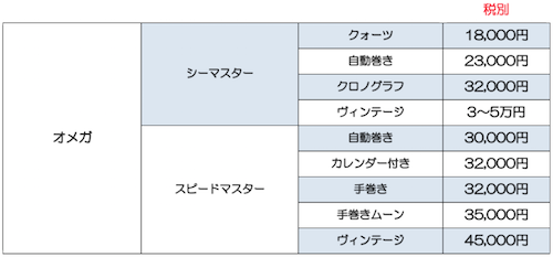 オメガ価格表